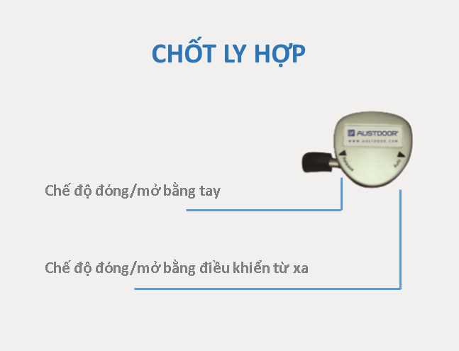 Chốt linh hợp: cách mở cửa cuốn khi mất điện và cách đóng cửa cuốn khi mất điện