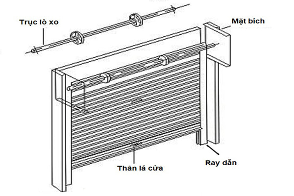 Ký hiệu cửa cuốn trong xây dựng cửa kéo tay