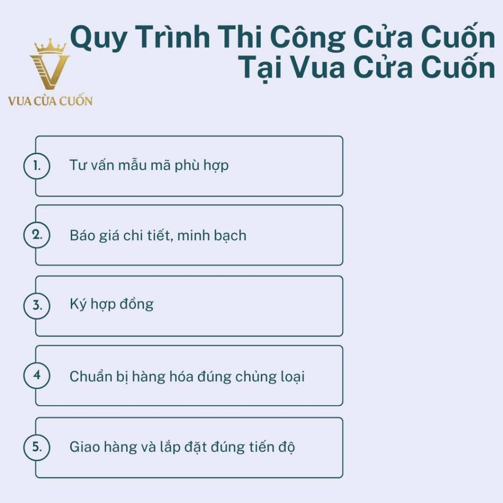 Báo Giá Cửa Cuốn Đài Loan 2026 Từ 550K/m² Tại Vua Cửa Cuốn 36 Quy Trình Lắp Đặt Cửa Cuốn Đài Loan Chuẩn Kỹ Thuật