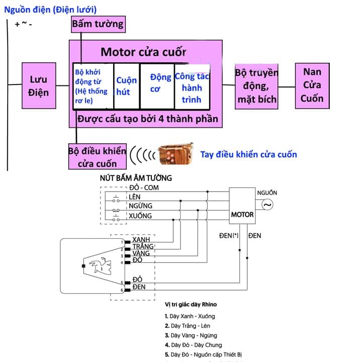 Sơ Đồ Nguyên Lý Mạch Cửa Cuốn✅Các Thông Tin Quan Trong Từ Vua Cửa Cuốn 9 Vua Cửa Cuốn chuyên nhận sửa chữa, lắp đặt sơ đồ nguyên lý mạch cửa cuốn |