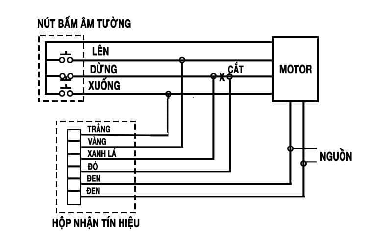 Sơ Đồ Nguyên Lý Mạch Cửa Cuốn✅Các Thông Tin Quan Trong Từ Vua Cửa Cuốn 4 Sơ đồ mạch cửa cuốn | Vua Cửa Cuốn