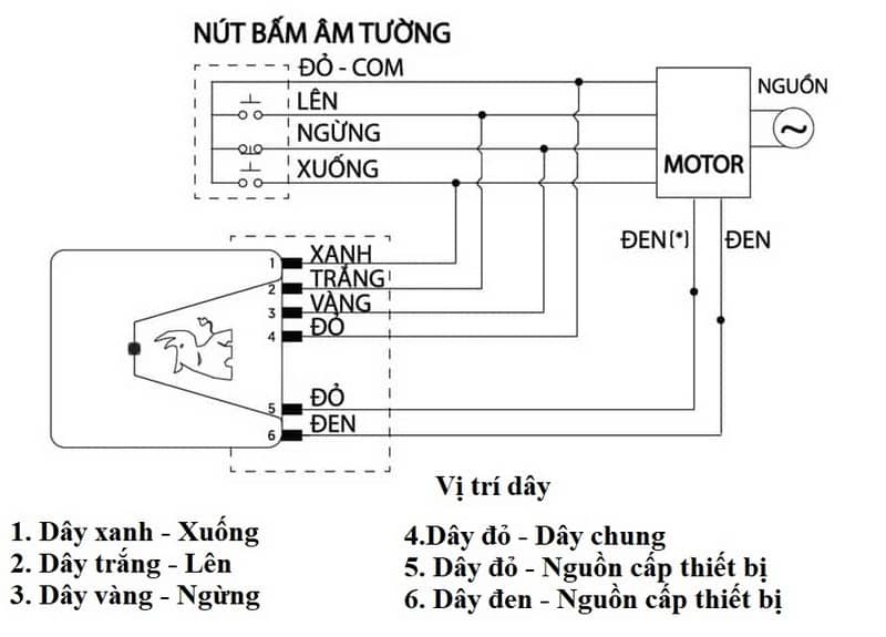 Sơ Đồ Nguyên Lý Mạch Cửa Cuốn✅Các Thông Tin Quan Trong Từ Vua Cửa Cuốn 6 Hưỡng dẫn kết nối mạch cửa cuốn | Vua Cửa Cuốn
