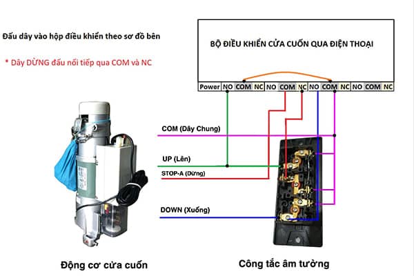 Cách Đấu Nút Nhấn Cửa Cuốn Đơn Giản – Giải Pháp Tiện Lợi Mà Không Cần Gọi Thợ✅ 5 Cách đấu nút bấm cửa cuốn chuẩn kỹ thuật tại Vua Cửa Cuốn