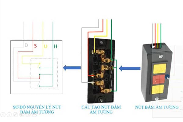 Cách Đấu Nút Nhấn Cửa Cuốn Đơn Giản – Giải Pháp Tiện Lợi Mà Không Cần Gọi Thợ✅ 6 Sơ đồ mạch nút bấm cửa cuốn