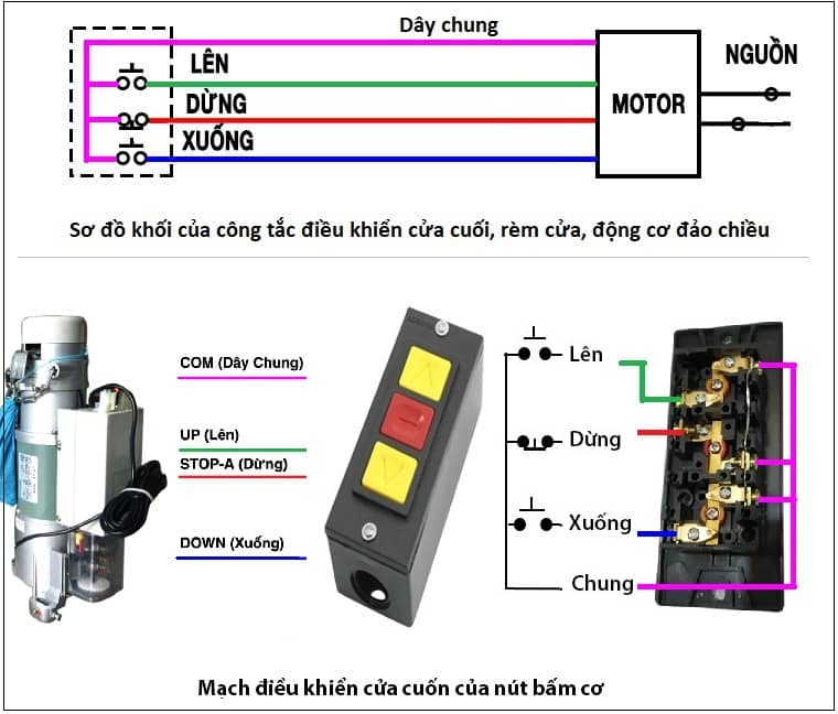 Cấu tạo sơ đồ đấu dây motor cửa cuốn chuẩn kỹ thuật tại Vua Cửa Cuốn