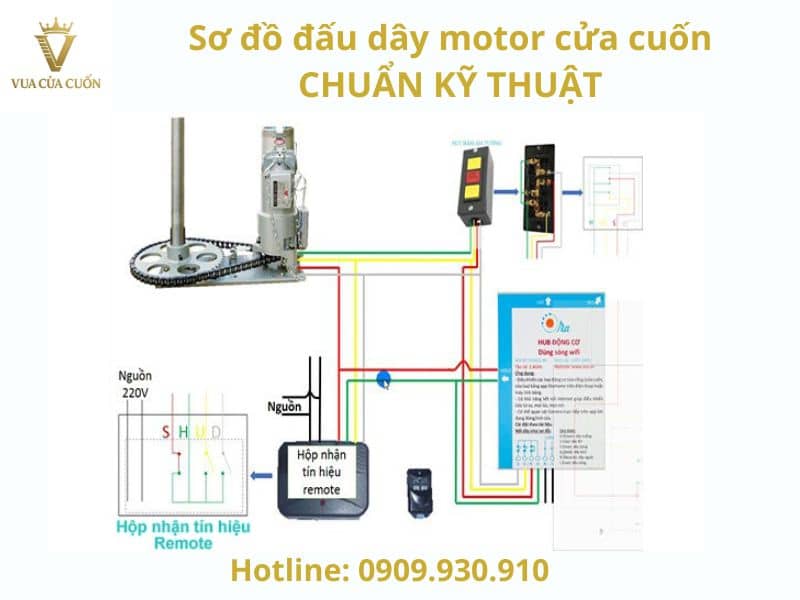 Cấu tạo sơ đồ đấu dây motor cửa cuốn chuẩn kỹ thuật tại Vua Cửa Cuốn