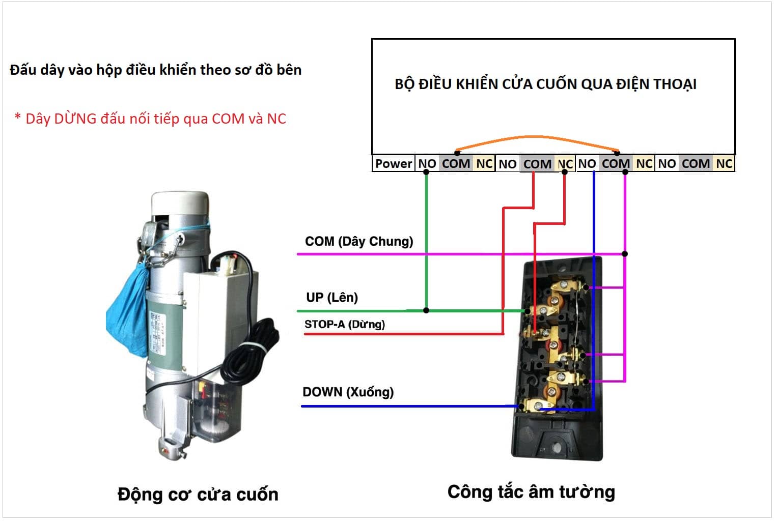 Vua Cửa Cuốn nhận lắp đặt _ sửa chữa đấu dây motor cửa cuốn tại nhà 