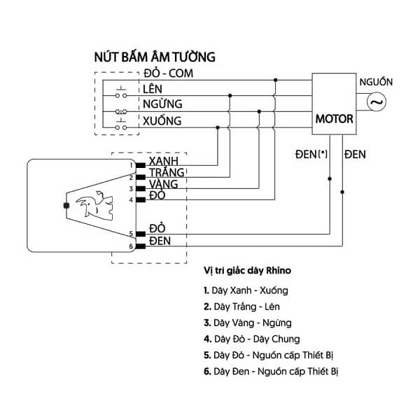 Cấu tạo sơ đồ dây motor cửa cuốn