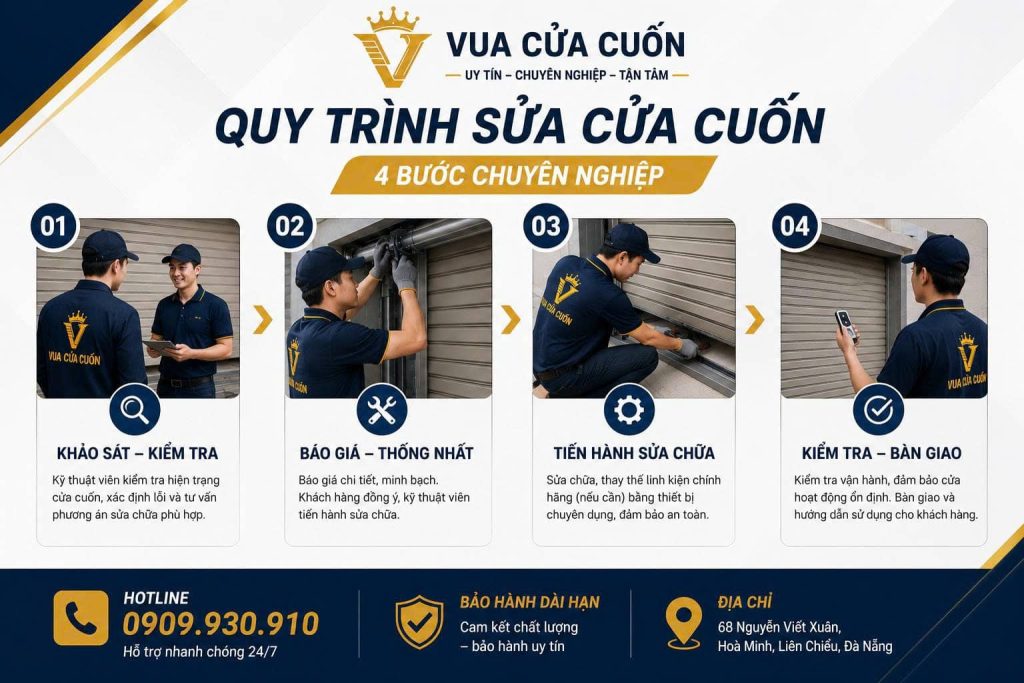 Sửa Cửa Cuốn Đà Nẵng – Thợ Chuyên Nghiệp, Có Mặt 15–30 Phút, Phục Vụ 24/7 18 Quy Trình Sửa Cửa Cuốn Tại Đà Nẵng – 4 Bước, Minh Bạch Từ Đầu