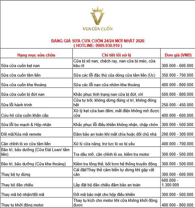 Bảng Giá Sửa Cửa Cuốn TPHCM 2026 – Báo Giá Chi Tiết, Minh Bạch, Không Phát Sinh 9 Bảng báo giá sửa cửa cuốn mới 2026 tại Vua Cửa Cuốn