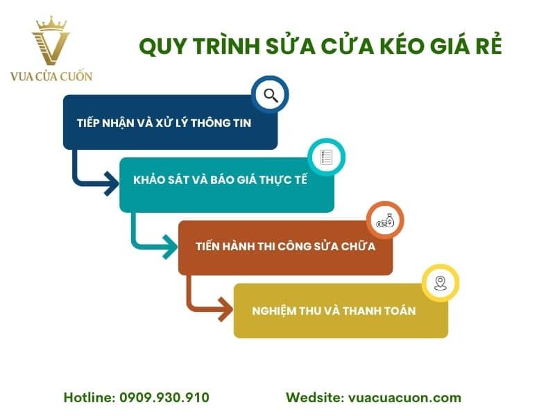 Dịch Vụ Sửa Cửa Kéo Giá Rẻ, Uy Tín Tại TPHCM: Cứu Hộ Siêu Tốc – Linh Kiện Chính Hãng 2026✅ 18 Quy Trình Sửa Cửa Kéo Giá Rẻ Chuyên Nghiệp Tại Vua Cửa Cuốn