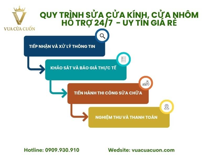 Dịch Vụ Sửa Cửa Kính Cường Lực Tại Nhà Giá Rẻ【 Giải Pháp Khắc Phục Mọi Sự Cố Triệt Để】 19 Quy Trình Sửa Cửa Kính Giá Rẻ Chuyên Nghiệp