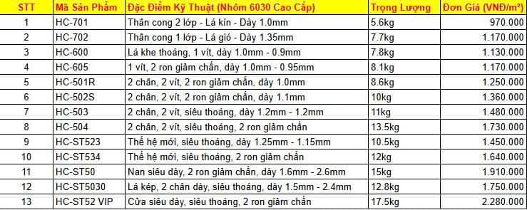 Báo Giá Cửa Cuốn HCDOOR ✅ An Toàn Vượt Trội - Bền Bỉ Tại TPHCM 2026 10 Báo Giá Cửa Cuốn HCDOOR TPHCM 2026 | Giảm 15% Lắp Đặt Trọn Gói