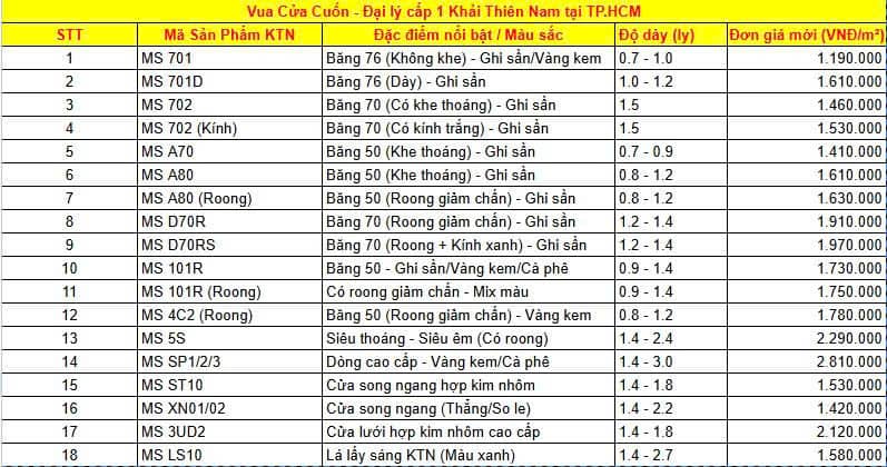 Báo Giá Cửa Cuốn KTN Tự Động 2026【Thi Công Trọn Gói & Bảo Hành 3 Năm】 8 vUA Cửa Cuốn - Báo Giá Cửa Cuốn KTN 2026 – Đại Lý Cấp 1 Khải Thiên Nam - Lắp Đặt Trọn Gói Tại TPHCM