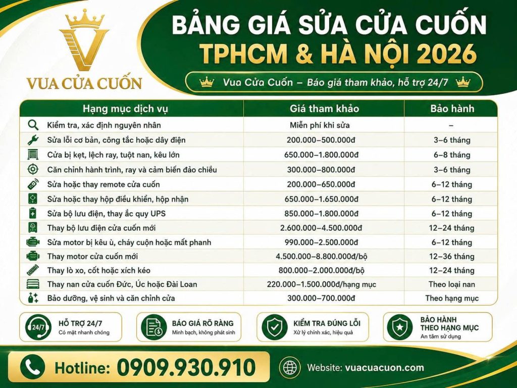 Bảng Giá Sửa Cửa Cuốn 2026 – Báo Trước, Bảo Hành Dài Hạn | Vua Cửa Cuốn 12 Bảng Giá Sửa Cửa Cuốn 2026 – Công Thợ, Linh Kiện Và Bảo Hành tại Vua Cửa Cuốn