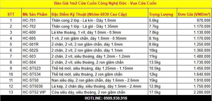 Giá 1m2 Cửa Cuốn Bao Nhiêu? Bảng Giá Mới Nhất 2026 & Tư Vấn Chọn Loại Phù Hợp 9 Giá 1m2 Cửa Cuốn Mới Nhất 2026 – So Sánh Từng Loại & Báo Giá