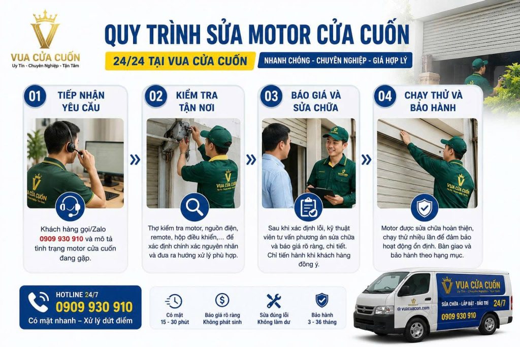 Sửa Motor Cửa Cuốn Tại TPHCM Và Hà Nội 24/7 – Nhanh, Rõ Giá, Có Bảo Hành 26 Quy Trình Sửa Motor Cửa Cuốn 24/24 Tại Vua Cửa Cuốn